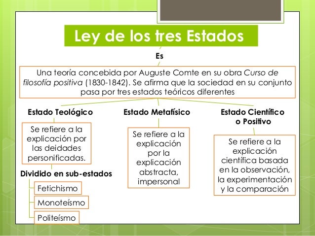 Mapa conceptualPositivimoGabriela Torrealba