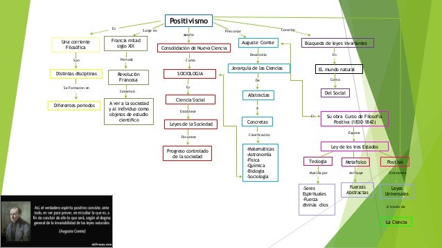 Mapa conceptual positivismo