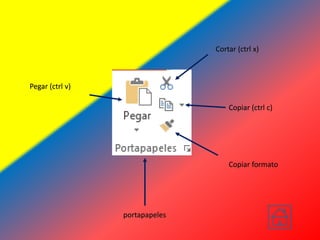 Cortar (ctrl x)
Copiar (ctrl c)
Copiar formato
portapapeles
Pegar (ctrl v)
 