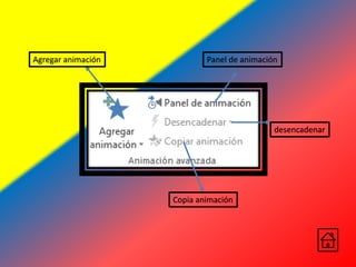Agregar animación Panel de animación
desencadenar
Copia animación
 