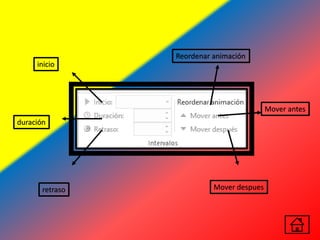inicio
duración
retraso
Reordenar animación
Mover antes
Mover despues
 