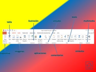 diapositiva
imágenes
ilustracióntabla
aplicaciones
vínculos
comentarios
texto
símbolos
multimedia
 