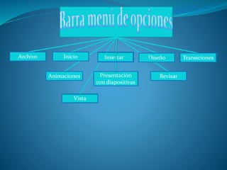 Archivo
Vista
Animaciones Presentación
con diapositivas
Revisar
Inicio Insertar Diseño Transiciones
 