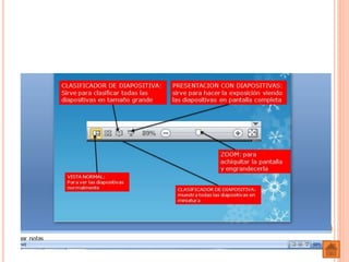 Mapa conceptual powerpoint