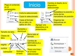 InicioPega el contenido
en el
portapapeles
Corta la seleccionado
Copia lo seleccionado
Copia el formato
de un sitio y lo
aplica en otro Agregar una
diapositiva a la
presentación
Cambia el diseño de la
diapositiva
seleccionada
Restablece la posición y
forma de los
marcadores de posición
Organiza las
diapositivas en
secciones
Cambia de
MAYUSCULA a
minúscula
Traza una línea
en el texto
seleccionado
Subraya
el texto
subrayado
cursiva
negrita
Borra todo el
formato
Aumenta y
disminuyeTamaño de letra
Clases de
letra
 