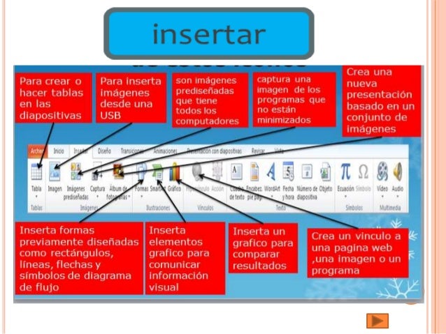 Mapa conceptual powerpoint