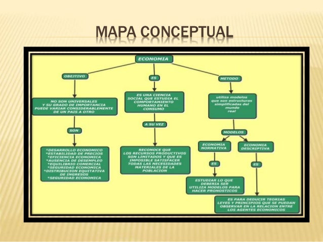 29+ Como Realizar Mapas Conceptuales En Power Point