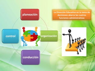 Mapa conceptual principios de la toma de decisiones presentación | PPT