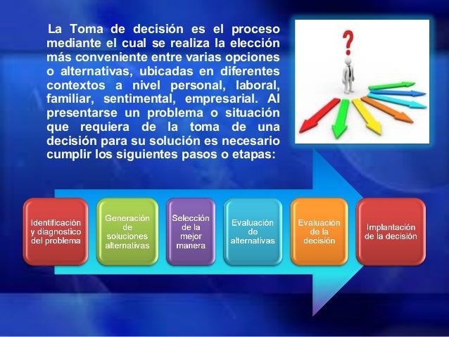 Mapa conceptual principios de la toma de decisiones presentación