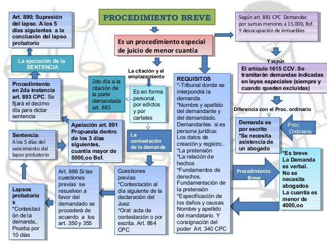 Lourdes by lourdes rojas