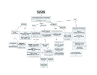 Mapa conceptual procesador.jpg