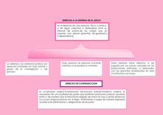 DERECHO A LA DEFENSA EN EL JUICIO
es el derecho de una persona, física o jurídica,
o de algún colectivo a defenderse ante un
tribunal de justicia de los cargos que se
imputan con plenas garantías de igualdad e
independencia.
La defensa y la asistencia jurídica son
derechos inviolables en todo estado y
grado de la investigación y del
proceso
Toda persona se presume inocente
mientras no se pruebe lo contrario.
Toda persona tiene derecho a ser
juzgada por sus jueces naturales en las
jurisdicciones ordinarias, o especiales,
con las garantías establecidas en esta
Constitución y en la ley.
DERECHO DE CONTRADICCION
es un principio jurídico fundamental del proceso judicial moderno. Implica la
necesidad de una dualidad de partes que sostienen posiciones jurídicas opuestas
entre sí, de manera que el tribunal encargado de instruir el caso y dictar sentencia
no ocupa ninguna postura en el litigio, limitándose a juzgar de manera imparcial
acorde a las pretensiones y alegaciones de las parte
 