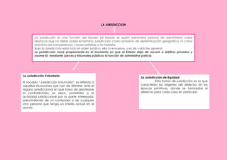 LA JURISDICCION
La jurisdicción es una función del Estado (el Estado es quien administra justicia) de administrar; cabe
destacar que no debe usarse el termino Jurisdicción como sinónimo de determinación geográfica, ni como
sinónimo de competencia, ni para referirse a la materia.
Bajo la Jurisdicción esta todo el orden jurídico, ella lo envuelve, y es de carácter general.
La jurisdicción nace propiamente en el momento en que el Estado deja de recurrir a árbitros privados y
asume él, mediante jueces y tribunales públicos la función de administrar justicia.
La Jurisdicción Voluntaria:
El vocablo “Jurisdicción Voluntaria”, es referido a
aquellas situaciones que han de dirimirse ante el
órgano jurisdiccional sin que haya de plantearse
el contradictorio, es decir, sometidas a la
actividad jurisdiccional por la parte interesada,
prescindiendo de un contendor o de cualquier
otra persona que tenga un interés actual en el
asunto
La Jurisdicción de Equidad
Esta forma de jurisdicción es la que
caracteriza los orígenes del derecho en las
épocas primitivas, donde se formulaba el
derecho para cada caso en particular.
 