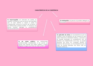 CARACTERISTICAS DE LA COMPETENCIA
Es improrrogable: en principio las partes no
pueden convenir en que el asunto sea decidido
por un juez distinto a aquel a quien le
corresponde conocer el asunto de acuerdo a
las limitaciones jurisdiccionales; ni tampoco los
jueces pueden derogar su competencia
discrecionalmente.
Es de orden público: las limitaciones
jurisdiccionales establecidas a los jueces se
hacen por razones de orden público y están
dirigidas a lograr esos fines de orden público.
Es aplicable de oficio: la incompetencia por la
materia y por el territorio en las causas en que
debe intervenir el Ministerio Público, o donde no
se puede prorrogar la competencia por el
territorio por determinarlo así la ley, se puede
declarar de oficio en cualquier estado e
instancia del proceso. La incompetencia por el
valor se puede plantear de oficio sólo en
primera instancia.
Es indelegable: los jueces no pueden delegar sus
funciones.
 