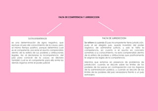 FALTA DE COMPETENCIA Y JURISDICCION
La incompetencia
es una determinación de signo negativo, que
excluye al juez del conocimiento de la causa, pero
al mismo tiempo positivo, porque determina cual
es el competente, por estar el asunto comprendido
dentro de la esfera de sus poderes y atribuciones
legales. Así, al declararse la incompetencia del
juez para conocer de la causa, se declara
también cual es el competente para ello entre los
demás órganos entre el poder judicial
FALTA DE JURISDICCION
Se refiere a cuando El juez incompetente tiene jurisdicción,
pues al ser elegido juez, queda investido del poder
orgánico de administrar justicia, y solo le falta la
competencia, en cuanto a el asunto en concreto
sometido a su conocimiento, no esta comprendido dentro
de la esfera de poderes y atribuciones que positivamente
le asignan las reglas de la competencia.
Mientras que estamos en presencia de problemas de
jurisdicción, cuando se discute sobre los límites de los
poderes de los jueces en contraposición con los órganos
de la administración pública, y cuando se discute de los
límites de los poderes del juez venezolano frente a un juez
extranjero.
 