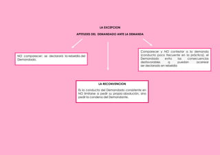 Mapa conceptual procesal civil l Maria G Marmolejo 