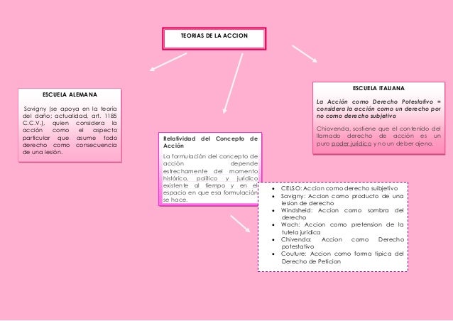 Acciones procesales mercantiles Acciones procesales mercantiles