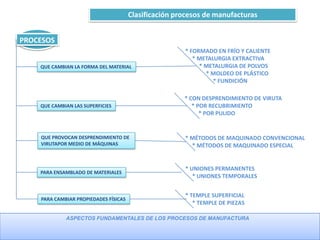 Mapa conceptual procesos de manufactura | PPTX