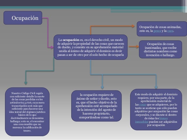 Mapa conceptual propiedad