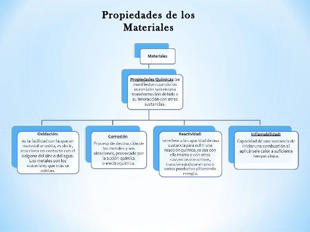 19 Mapa Conceptual De Las Propiedades De Los Metales Pics Pedicas