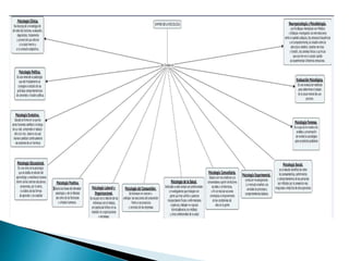 Mapa conceptual psicologia