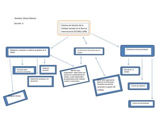Mapa conceptual que muestre la estructura de un sistema de gestión de…