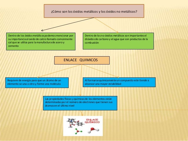 Mapa conceptual quimica 1 power