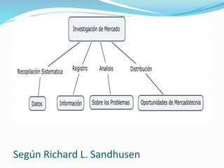 Según Richard L. Sandhusen