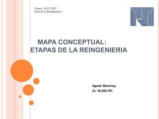 Caraca, 18-12- 2015
Electiva I ( Reingeniería )
MAPA CONCEPTUAL:
ETAPAS DE LA REINGENIERIA
Aguiar Beanney
CI. 18.459.791
 