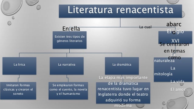 mapa conceptual literatura renacentista