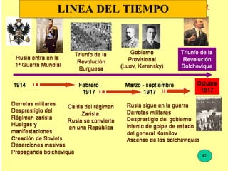 LINEA DEL TIEMPO 12
