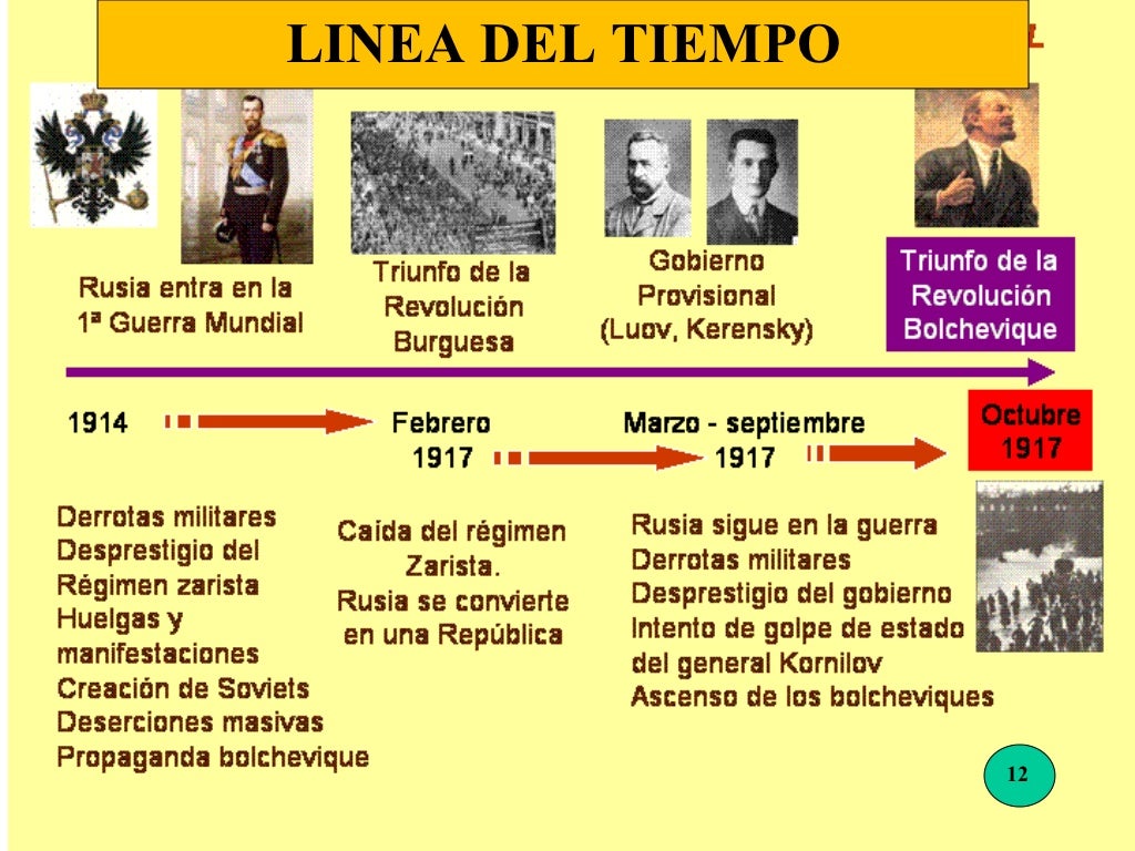 Mapa conceptual revolución rusa.