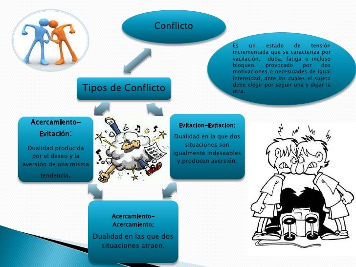 Mapa conceptual Rol