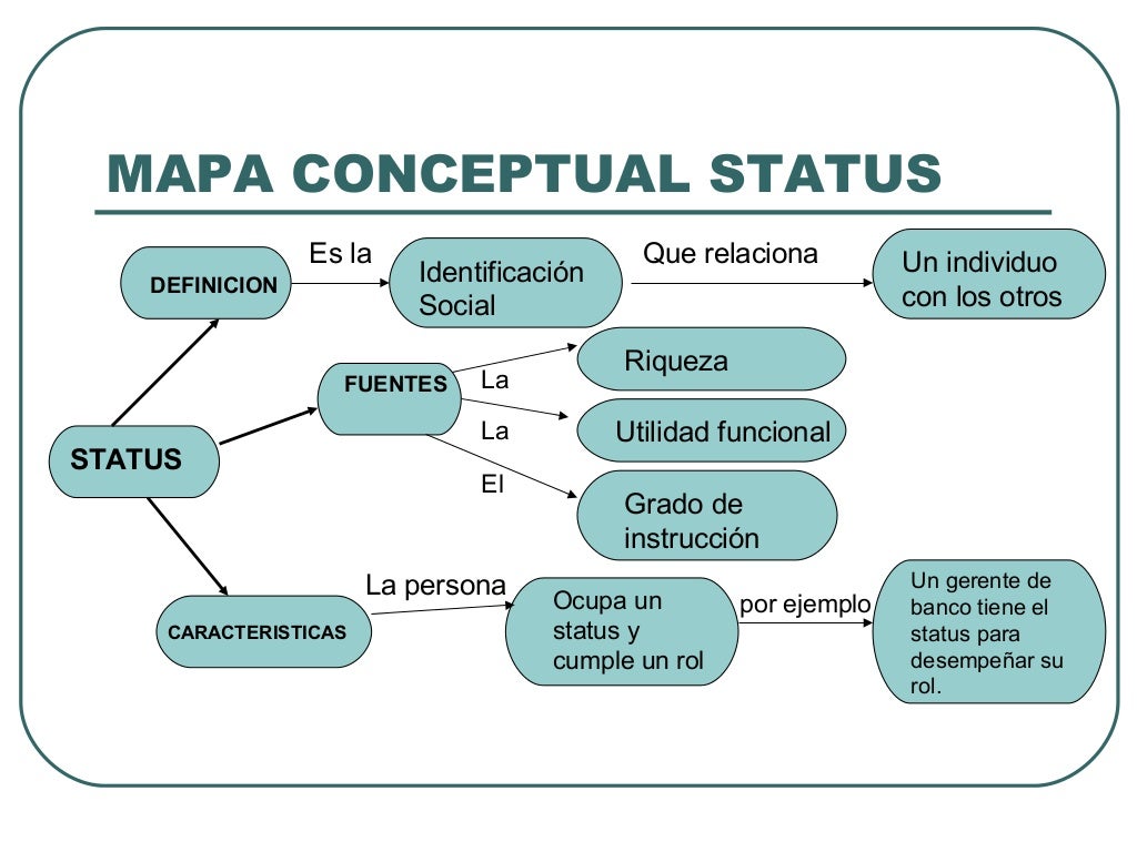 Mapa conceptual rol statusmaria adol
