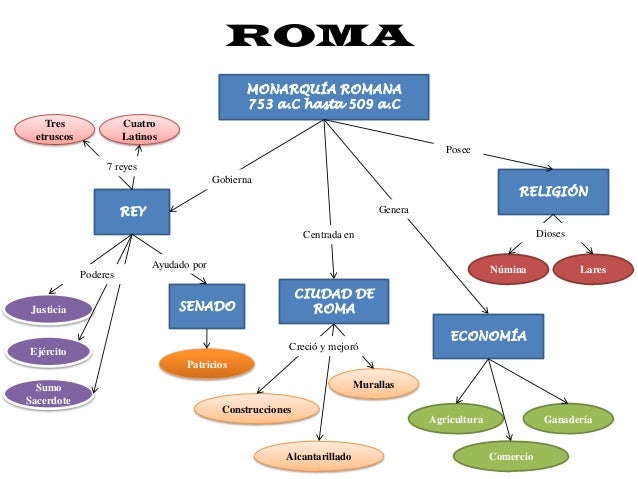 Mapa Mental Del Sacro Imperio Romano Germanico eroppa.com