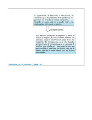 EN COMPAÑÍA DE
Rossidlibia_Porras_Actividad1_MapaC.pdf
La organización, la innovación, la actualización, el
dinamismo y el mejoramiento de la calidad de los
procesos, con el fin de ser eficaces y eficientes,
teniendo en cuenta que no se puede pasar a la
siguiente fase sin terminar la anterior.
.
Las personas encargadas de organizar y poner en
marcha el proyecto, buscando siempre mantener una
excelente relación interpersonal entre todos los
integrantes del proyecto, que van a estar dirigidos
por un director de proyectos que se va a encargar de
nombrar a sus subalternos y guiarlos en las tares que
deben realizar y supervisar los tiempos para que se
lleve a cabo de la mejor manera y en los tiempos
establecidos.
 