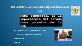 Mapa conceptual de la
importancia del estado
como promotor de la
RSE
DOCENTE: MARIA ELENA PISFIL BECERRA
ESTUDIANTE: Jose Villarruel Araujo
MATERIA: RS
CICLO: X
UNIVERSIDAD CATOLICA DE TRUJILLO BENEDICTO
XVI
 