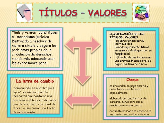 Mapa conceptual saia uts