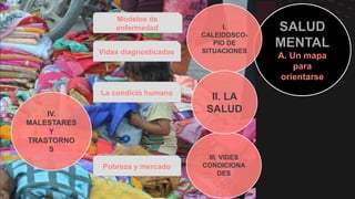 SALUD
MENTAL
A. Un mapa
para
orientarse
I.
CALEIDOSCO-
PIO DE
SITUACIONES
IV.
MALESTARES
Y
TRASTORNO
S
III. VIDES
CONDICIO...