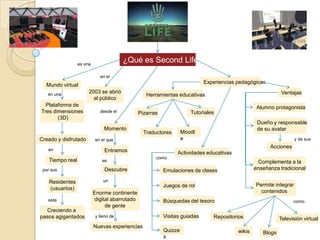 Mapa conceptual second life | PPTX