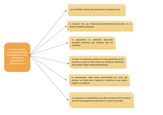 En esta clase debe
tener cabida el control
comportamental, para
ello hay que
desarrollar los
siguientes puntos:
la asertividad: siempre que se garantice el respeto mutuo.
la empatía: Hay que hablar/escuchar/entender/comprender en la
relación cotidiana educativa.
el autocontrol: Es preferible desarrollar
actitudes proactivas que reactivas ante los
conflictos.
los roles: Es importante canalizar los roles adoptados por los
alumnos, ya que los roles vienen por conductas repetitivas
que pueden acabar siendo problemáticas.
la comunicación: Debe darse transmitiendo por parte del
profesor su interés por el alumno y confianza en que quiere
mejorar su conducta.
la autoestima: La autoestima es uno de los motores del ser humano,
por ello hay que generar autoestima en nuestro alumnado.
 