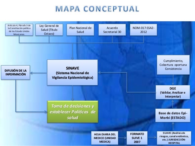 Mapa conceptual sinave