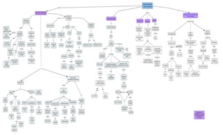 Mapa conceptual sistema_nervioso