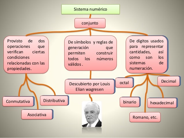 Mapa Conceptual Sistemas Numericos 141160119