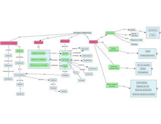 Mapa conceptual sistemas operativos
