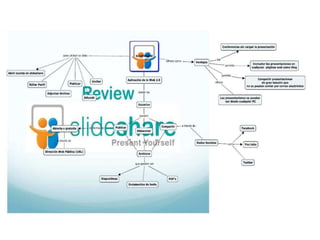 Mapaconceptualslideshare