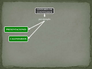 GESTORES DE
                 CONTENIDOS


                  por ejemplo



PRESENTACIONES



  CALENDARIOS
 