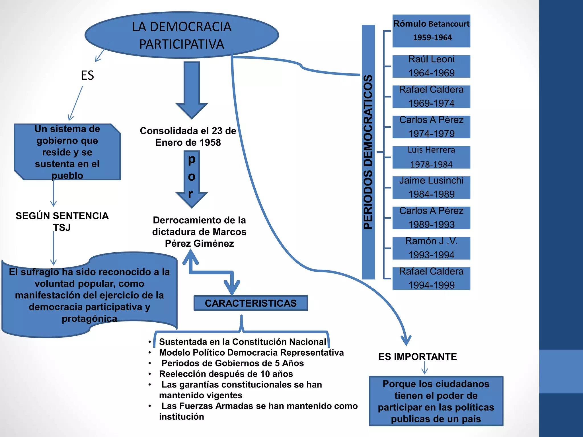 Mapa conceptual soberania | PPT