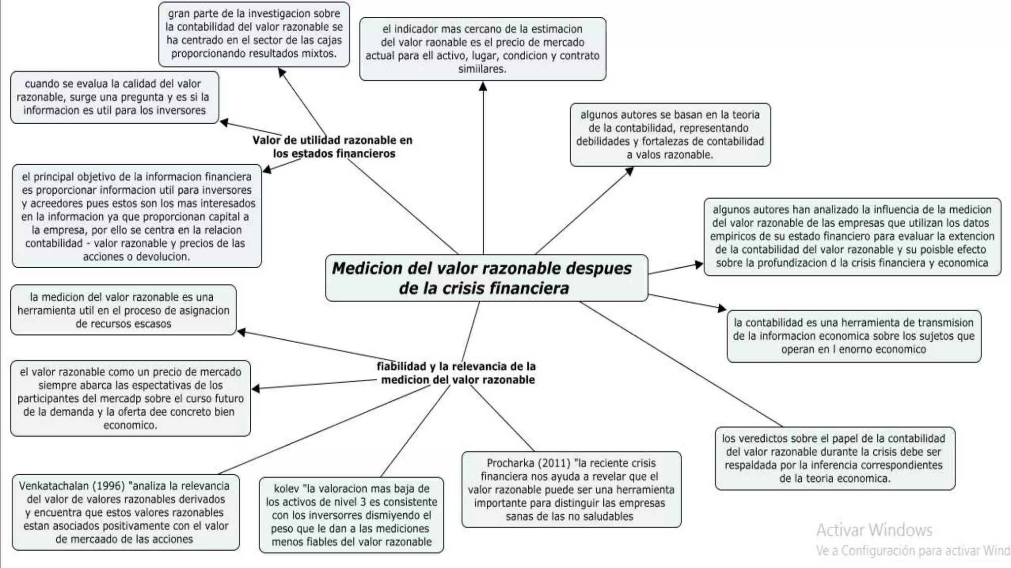 Valor Razonable Mapa conceptual sobre el articulo #medicion del valor valor razonable ...
