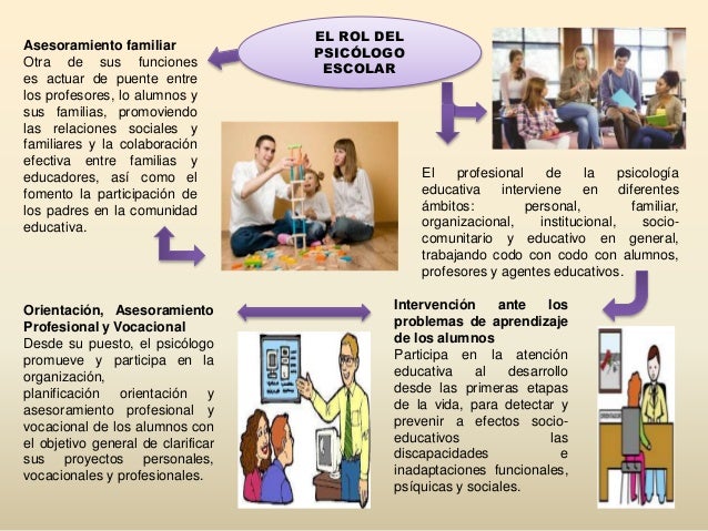 Rol del Psicólogo en la Educación